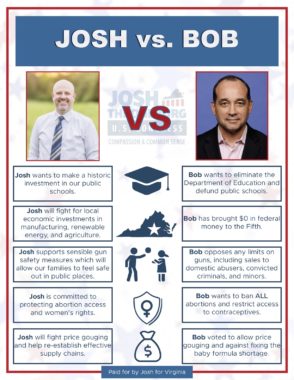Josh Throneburg vs. Bob Good 2-column comparison on issues of side-by-side comparison on issues of education, procuring investment in our region, gun safety, womens' and abortion rights and corporate price gouging