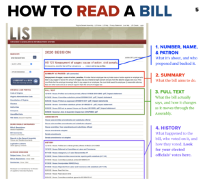 How to Read a Bill sample page from Albemarle Dems 2023 Guide to Legislative Information System
