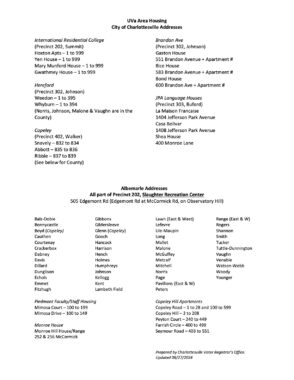 UVA Area Housing table showing which residence addresses are City of Charlottesville and which are Albemarle County 