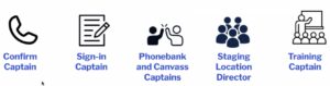 Graphic showing 5 canvass roles (Confirm Captain, Sign-in Captain, Phonebank and Canvass Captains, Staging Location Director, and Training Captain) with small stylized cartoon thumbnails above each.